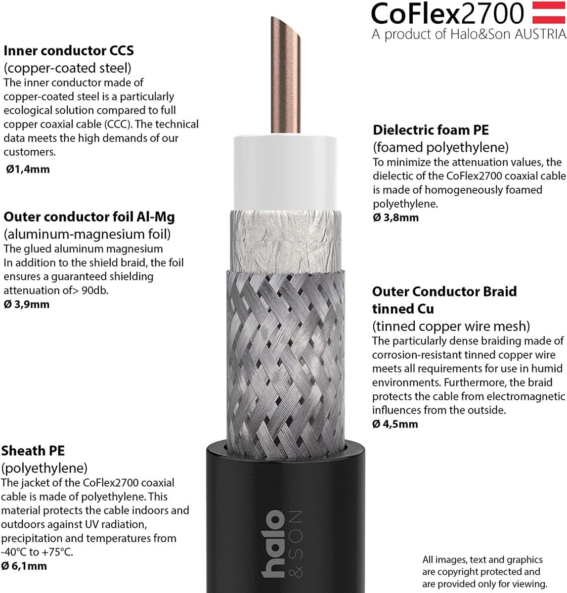 CoFlex2700 SMA-Male auf N-Male 20m (CFD-240) - Halo&Son Austria