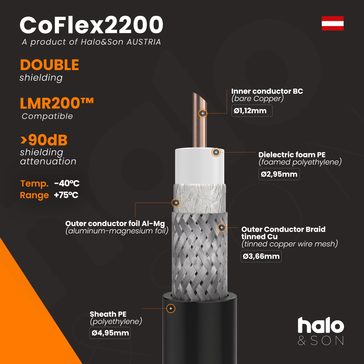 CoFlex2200 SMA-Male auf SMA Female 10m (CFD-200) Antennen Verlängerungskabel SMA - Halo&Son Austria